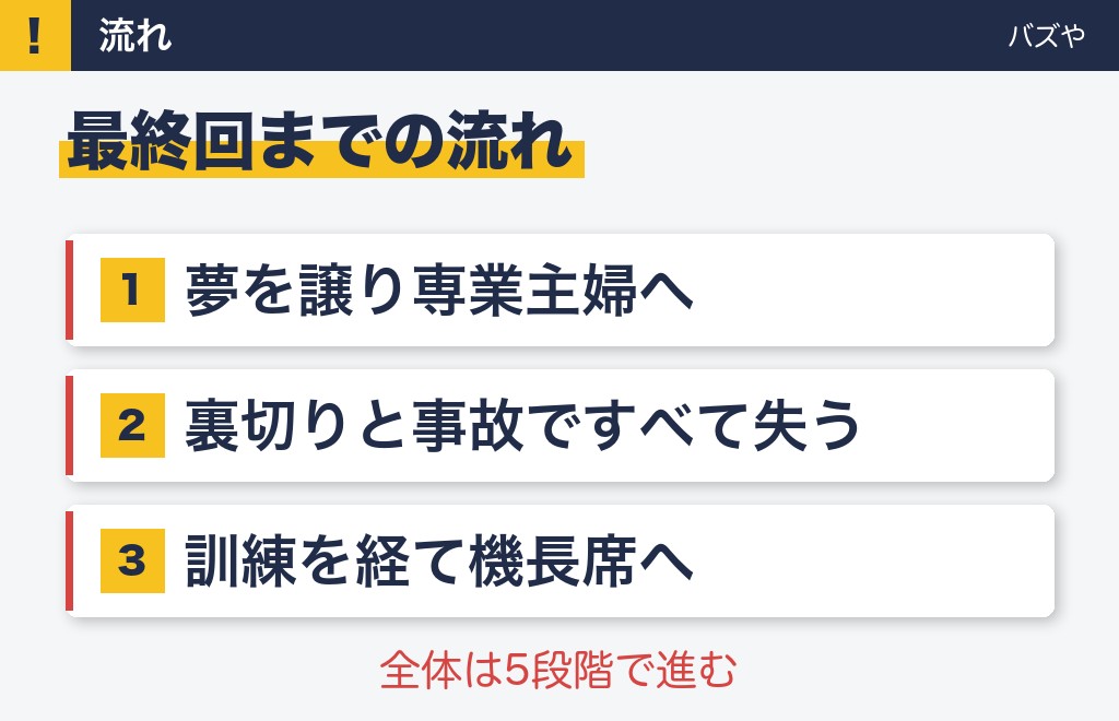 空を選んだ私のあらすじ｜最終回までの流れを5段階で整理