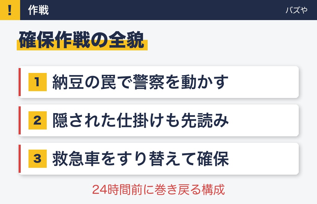 VIVANT13話の解説②｜新庄確保作戦「カオス」の全貌